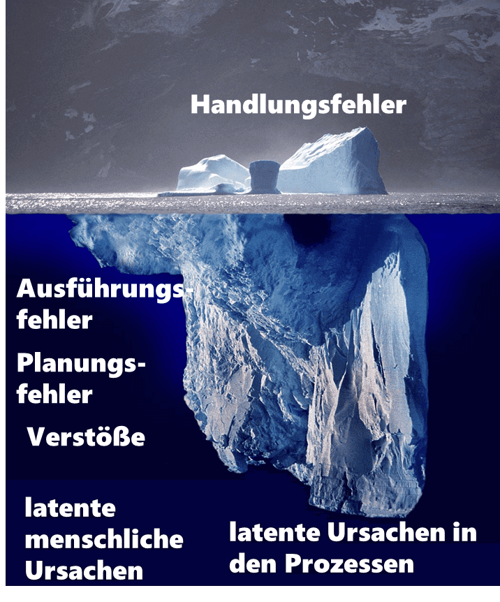 Eisberg-Modell Fehler