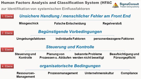Human-Factors-and-Classification-System-HFACS